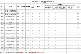 名记：被无限期禁赛的前几个小时 追梦还想打电话向努尔基奇道歉